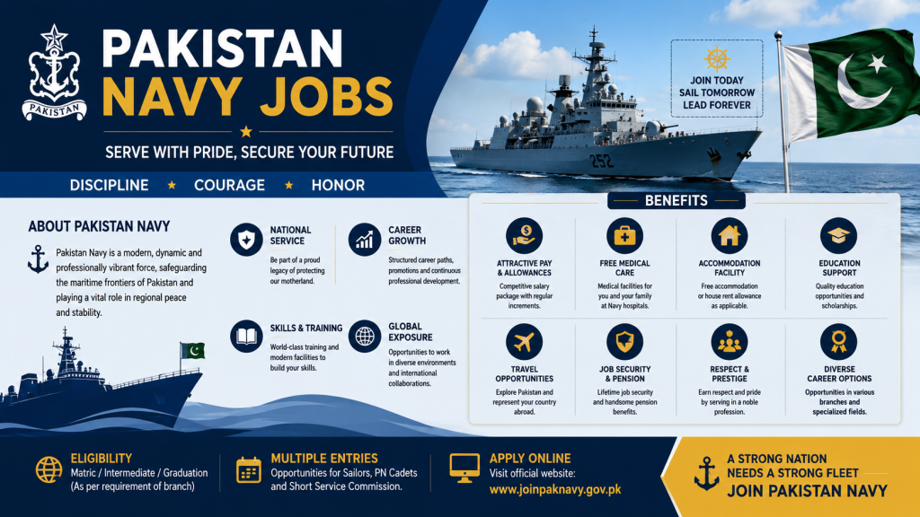 Pakistan Navy Jobs
