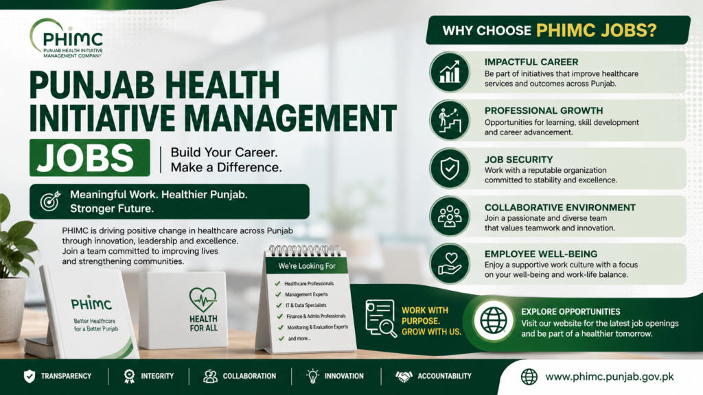 Punjab Health Initiative Management Jobs