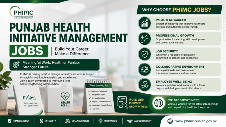 Punjab Health Initiative Management Jobs